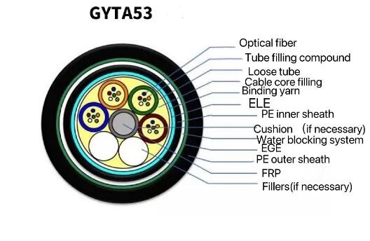 Cáp quang chôn cất trực tiếp viễn thông Gyta53 bọc thép ngoài trời 4 - 144 Core