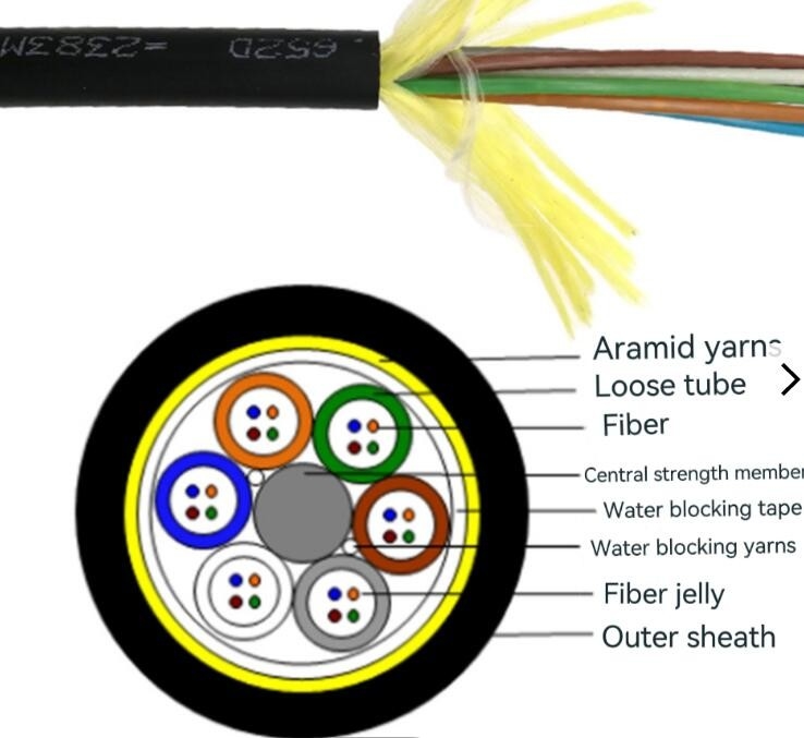 Cáp quang không kim loại 4-288 lõi Cáp quang ADSS có vỏ bọc đơn Ống dẫn cáp quang ADSS