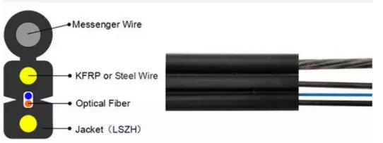 Cáp quang ngoài trời 1/2/4 Core G657A Cáp thả FTTH đa chế độ 2km GJYXCH