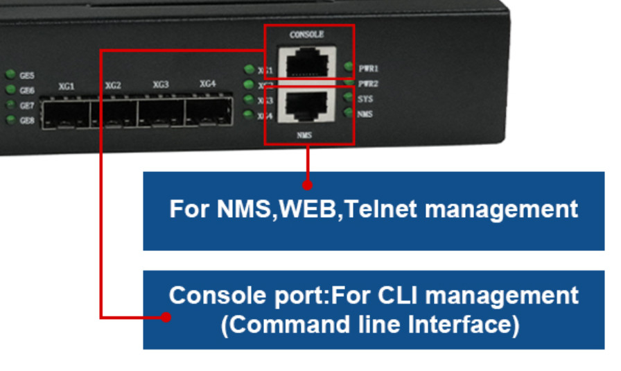 Thiết bị NMS WEB FTTH 8 Cổng PON EPON OLT ONU 8 * GE Cổng RJ45 4 * 10G SFP +